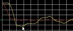 Figure 2. Resultant ringing as seen on simulated oscilloscope. Note undershoot and resultant reliability problem